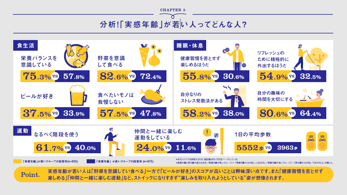 実感年齢が若い人ってどんな人？