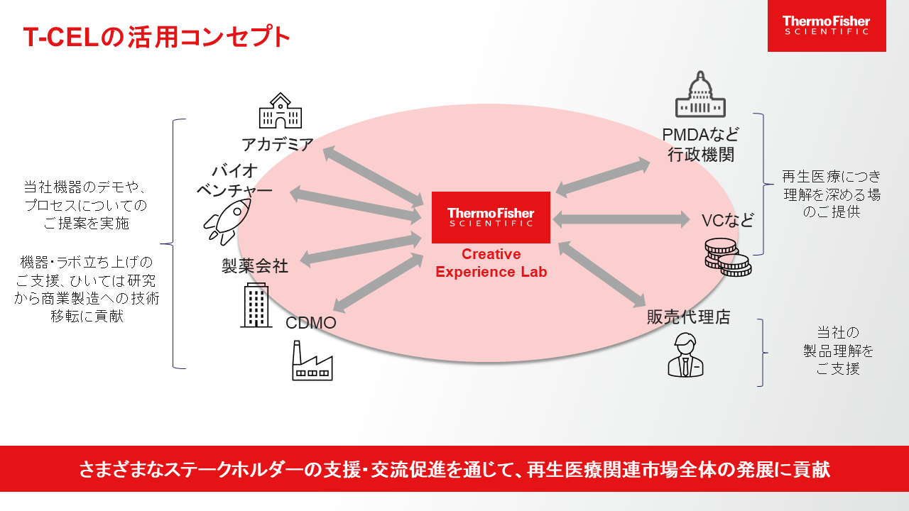 SC シグナリー 再生医療 - 健康用品